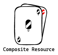 PlayerHands are Composite Resources