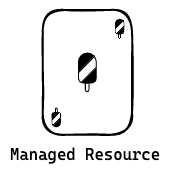 Cards are Managed Resources